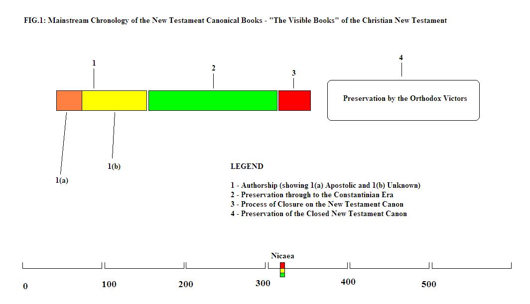 The_Chronology_of_the_NEW_TESTAMENT