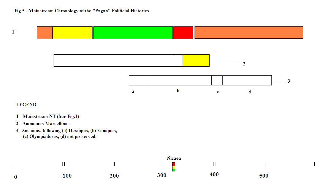 The_Chronology_of_Pagan_Historians.JPG