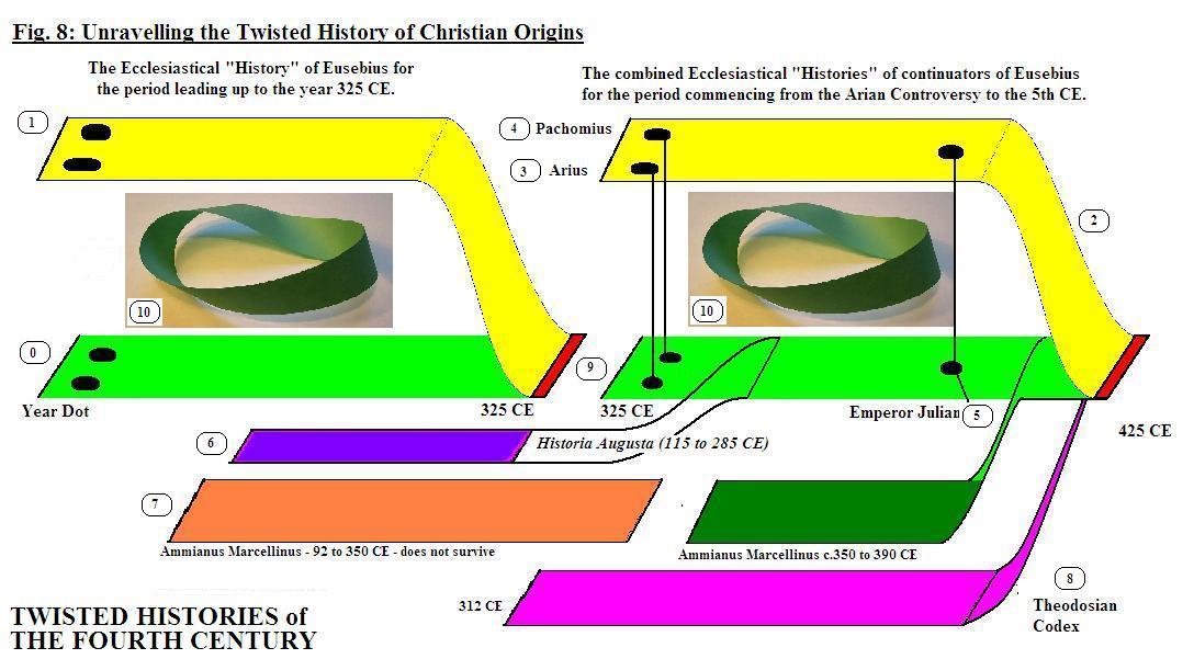 Unravelling_the_Mbius_TWISTED_HISTORY_of_Fourth_Century_Politics