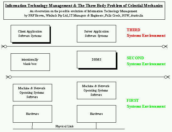 The_Three_Environment_Problem_of_Analytical_Engine_Management